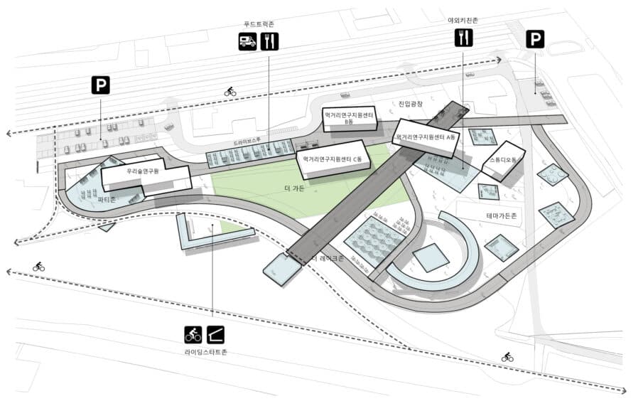 ©Simplex Architecture