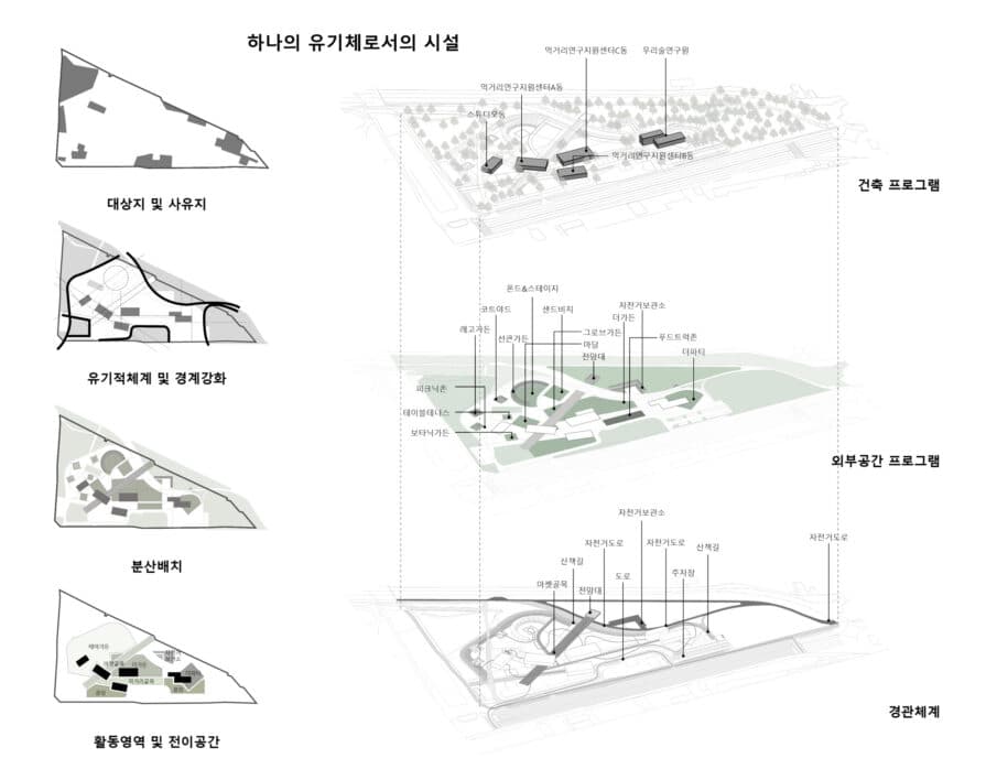 ©Simplex Architecture